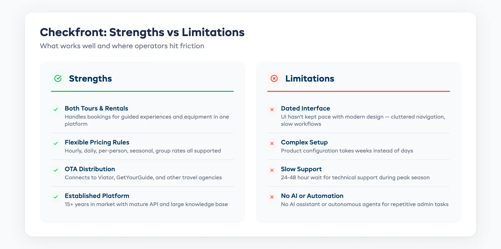 Checkfront strengths and limitations overview for tour and rental operators