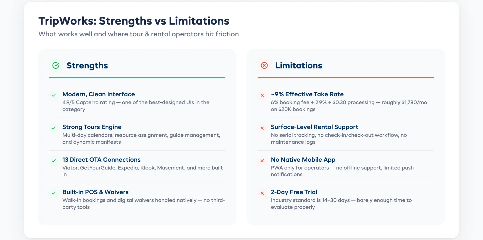 TripWorks strengths and limitations overview for tour and activity operators