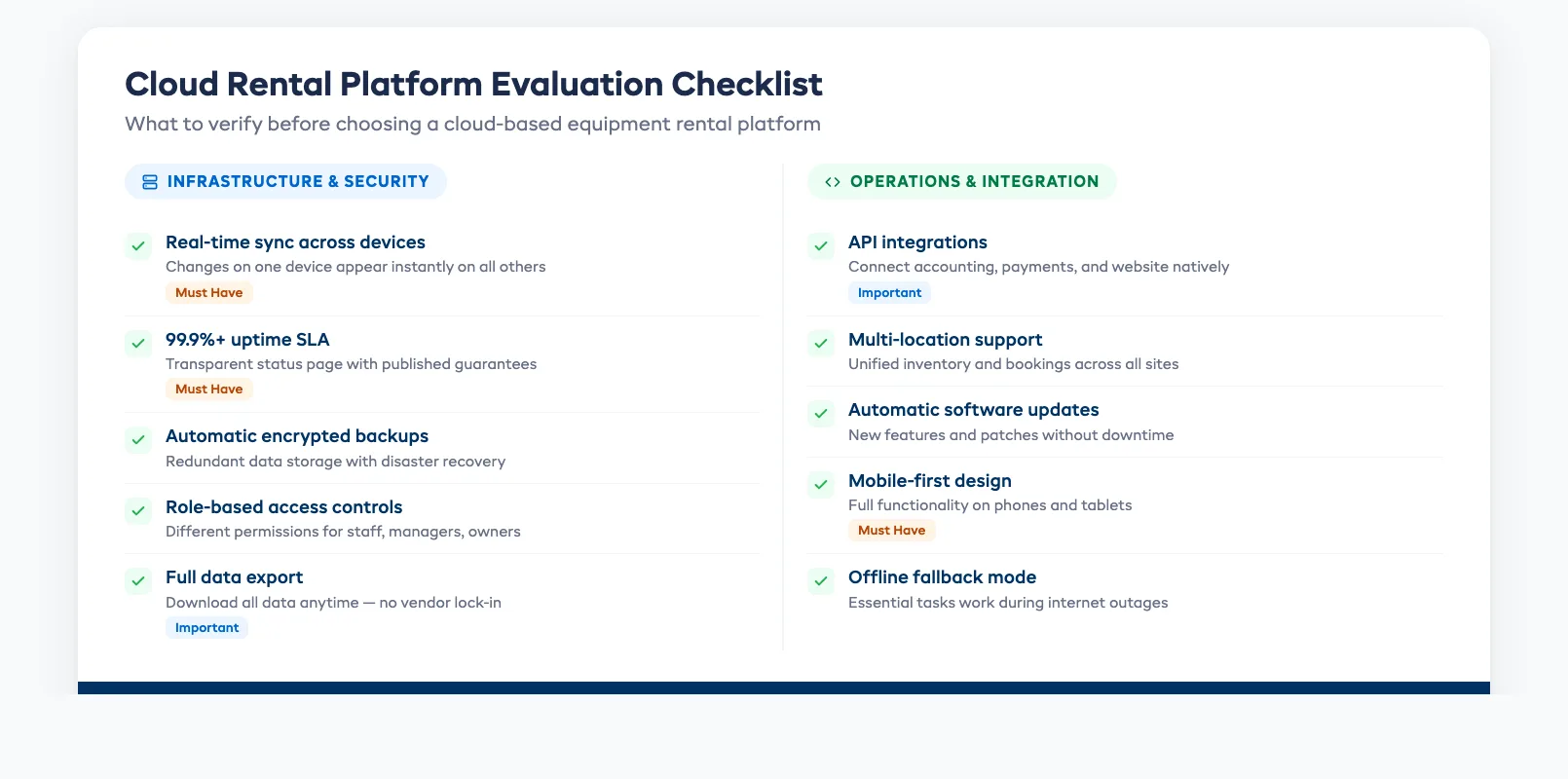 Cloud rental platform features checklist with must-have and important evaluation criteria