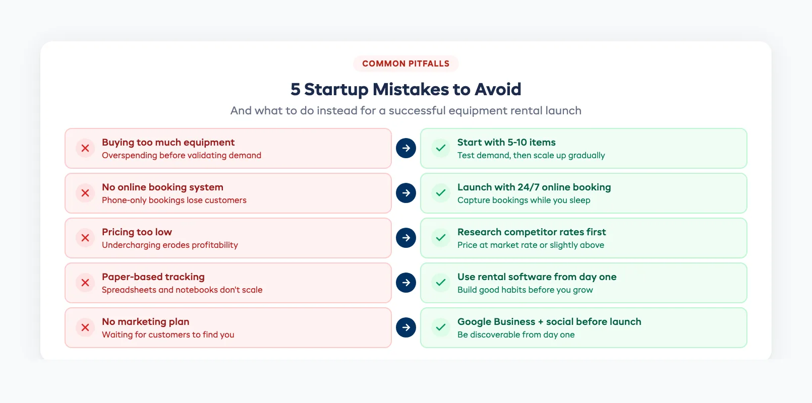 Common mistakes when starting a rental business with solutions illustrated