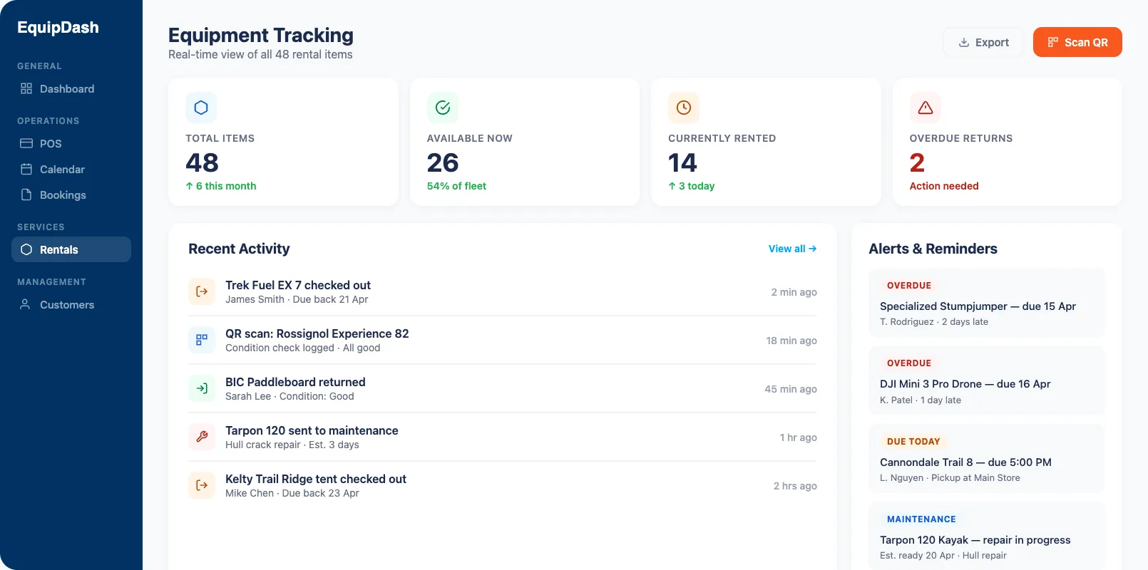 Rental equipment tracking software dashboard showing real-time fleet status and availability