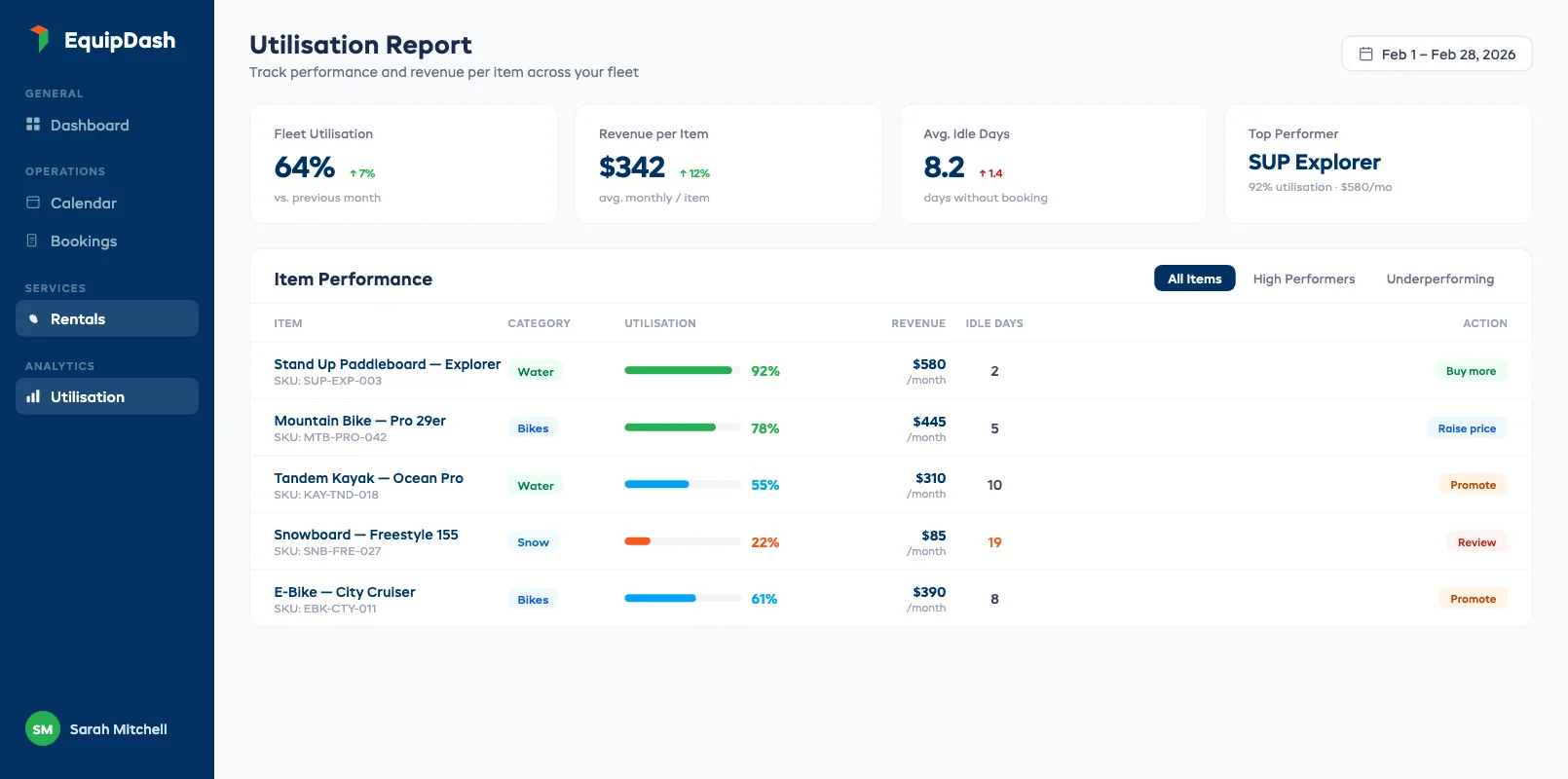 Rental inventory management dashboard showing item status, bookings, and maintenance schedules