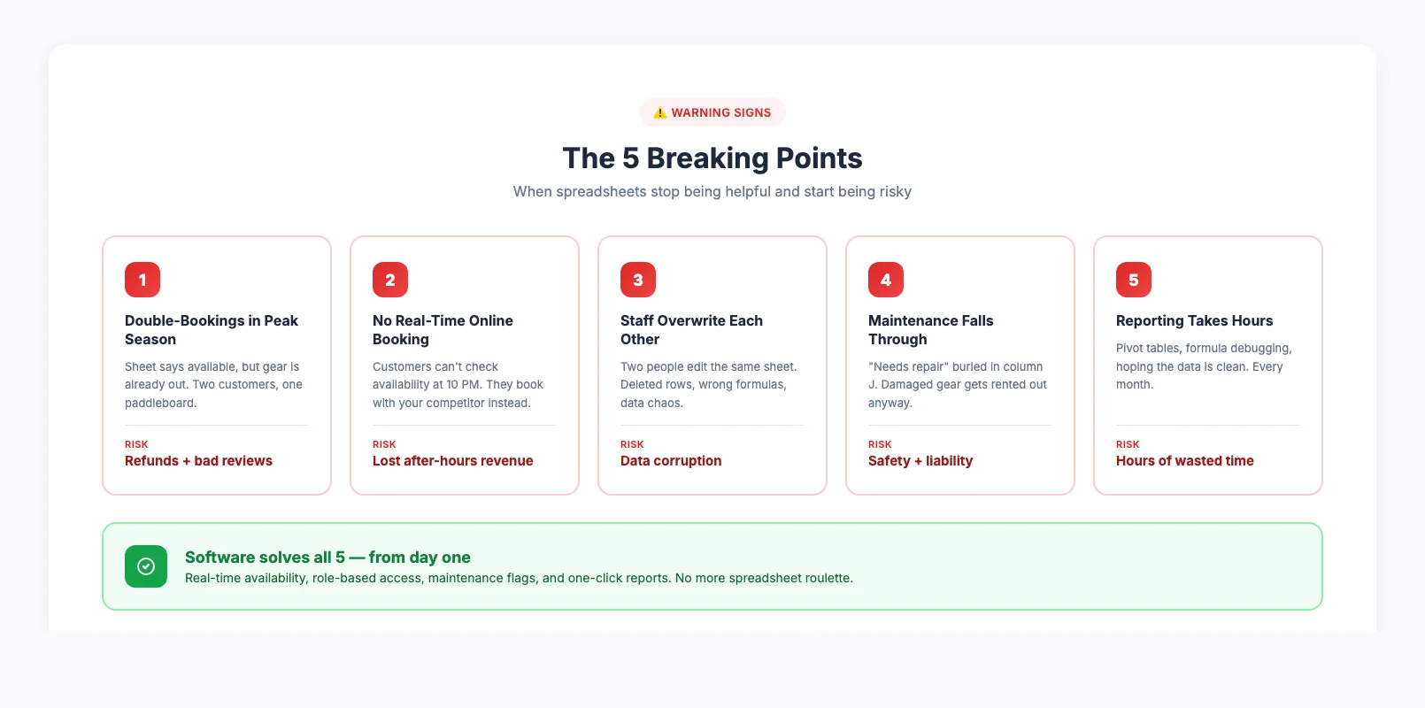 Five warning signs your rental shop has outgrown spreadsheet inventory tracking